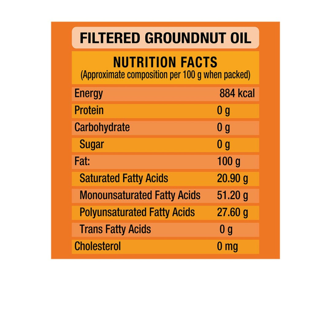 Gemini Filtered Groundnut Oil - 5 L  Jar